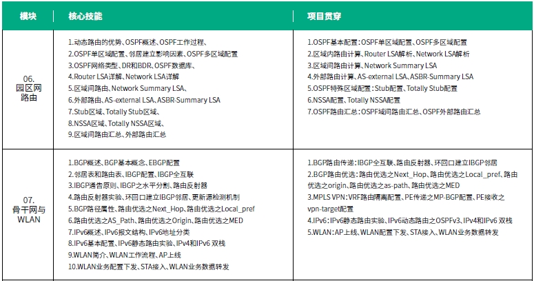 達(dá)內(nèi)網(wǎng)絡(luò)工程師培訓(xùn)課程第二階段安全通信網(wǎng)絡(luò)培訓(xùn)內(nèi)容概述