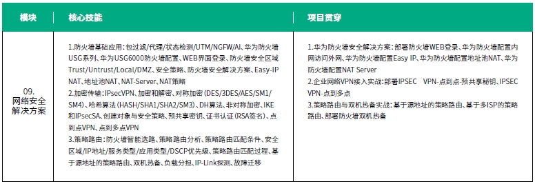 達(dá)內(nèi)網(wǎng)絡(luò)工程師培訓(xùn)課程第三階段系統(tǒng)滲透測試培訓(xùn)內(nèi)容概述