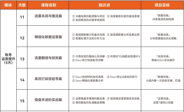 達(dá)內(nèi)短視頻運(yùn)營(yíng)培訓(xùn)課程大綱