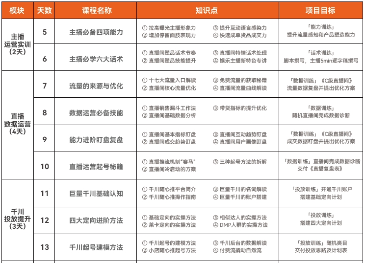 達(dá)內(nèi)直播運(yùn)營(yíng)培訓(xùn)課程大綱