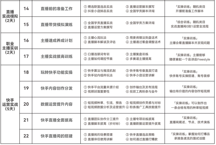 達(dá)內(nèi)直播運(yùn)營(yíng)培訓(xùn)課程大綱