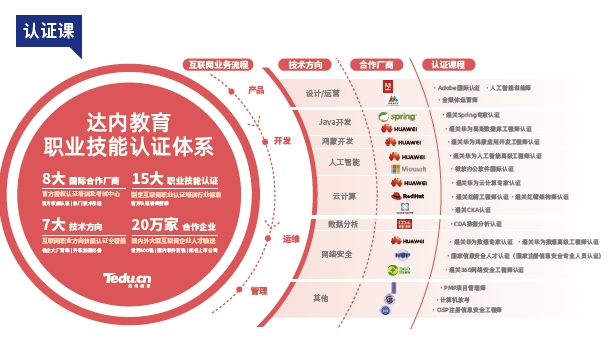 呼和浩特達(dá)內(nèi)教育怎么樣？課程