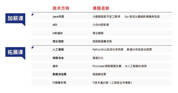 呼和浩特達(dá)內(nèi)教育怎么樣？課程