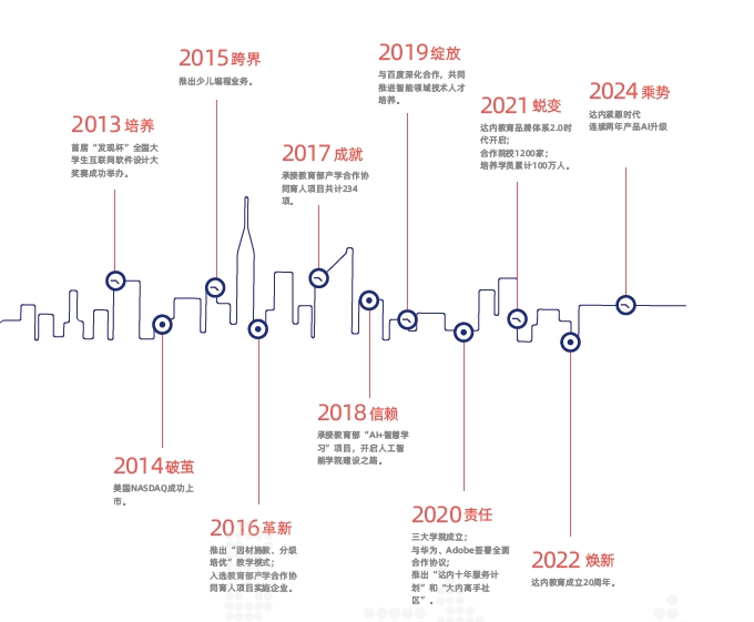洛陽達內教育怎么樣？