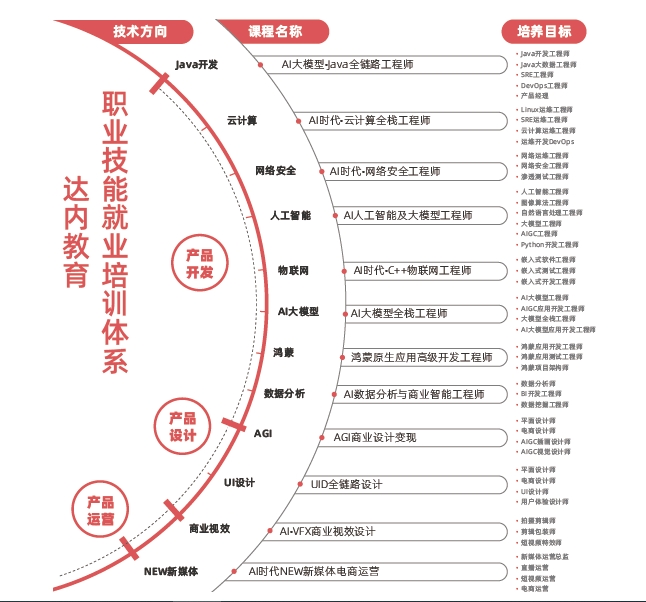 運(yùn)城達(dá)內(nèi)教育怎么樣？