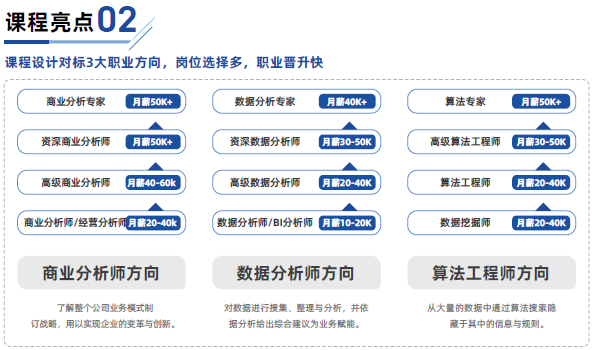 達內(nèi)數(shù)據(jù)分析培訓怎么樣？好不好？