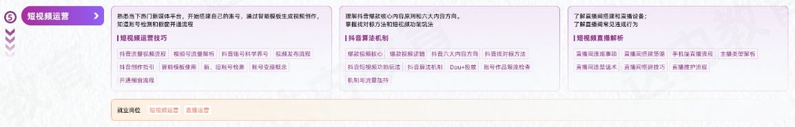 VFX短視頻商業(yè)視效從入門到精通學(xué)習(xí)路線圖第五階段：短視頻運(yùn)營