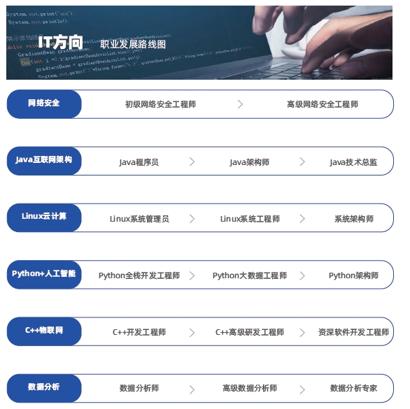 哪里有教電腦短期培訓的？