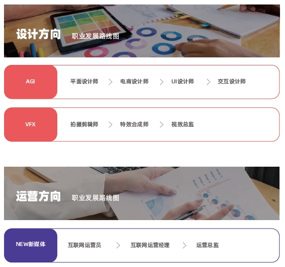 哪里有教電腦短期培訓的？