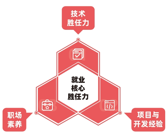 中山哪里可以學(xué)計算機培訓(xùn)班？