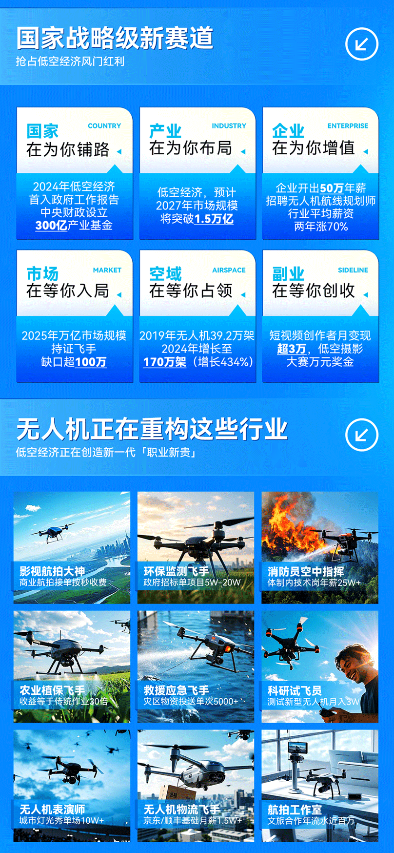 達內(nèi)無人機培訓(xùn)課程