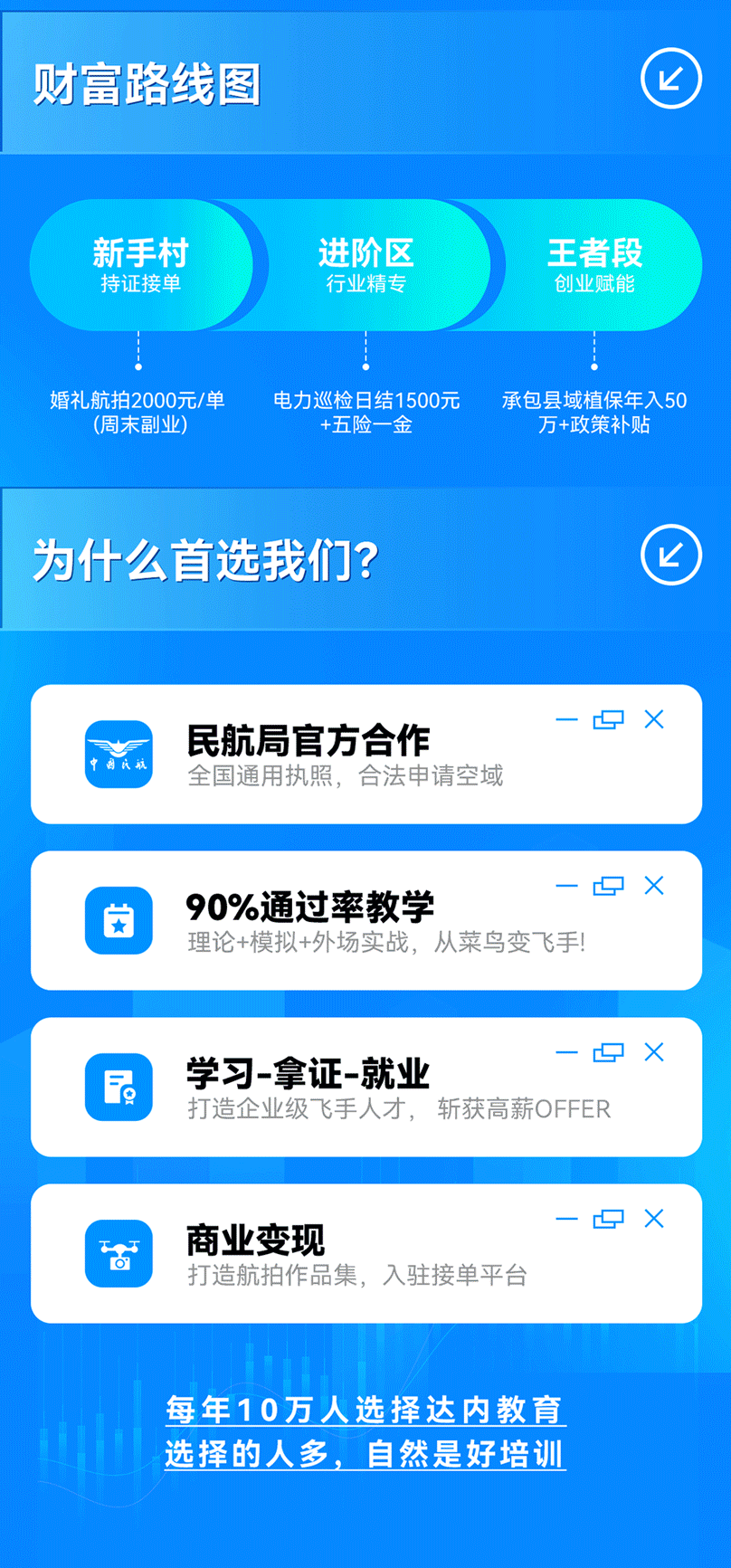 達內(nèi)無人機培訓(xùn)課程