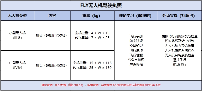 達內(nèi)無人機培訓(xùn)課程大綱