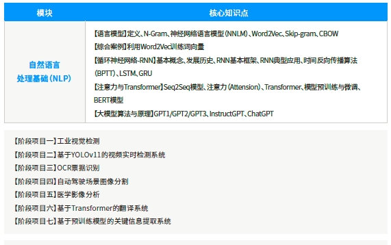 第四階段深度學習