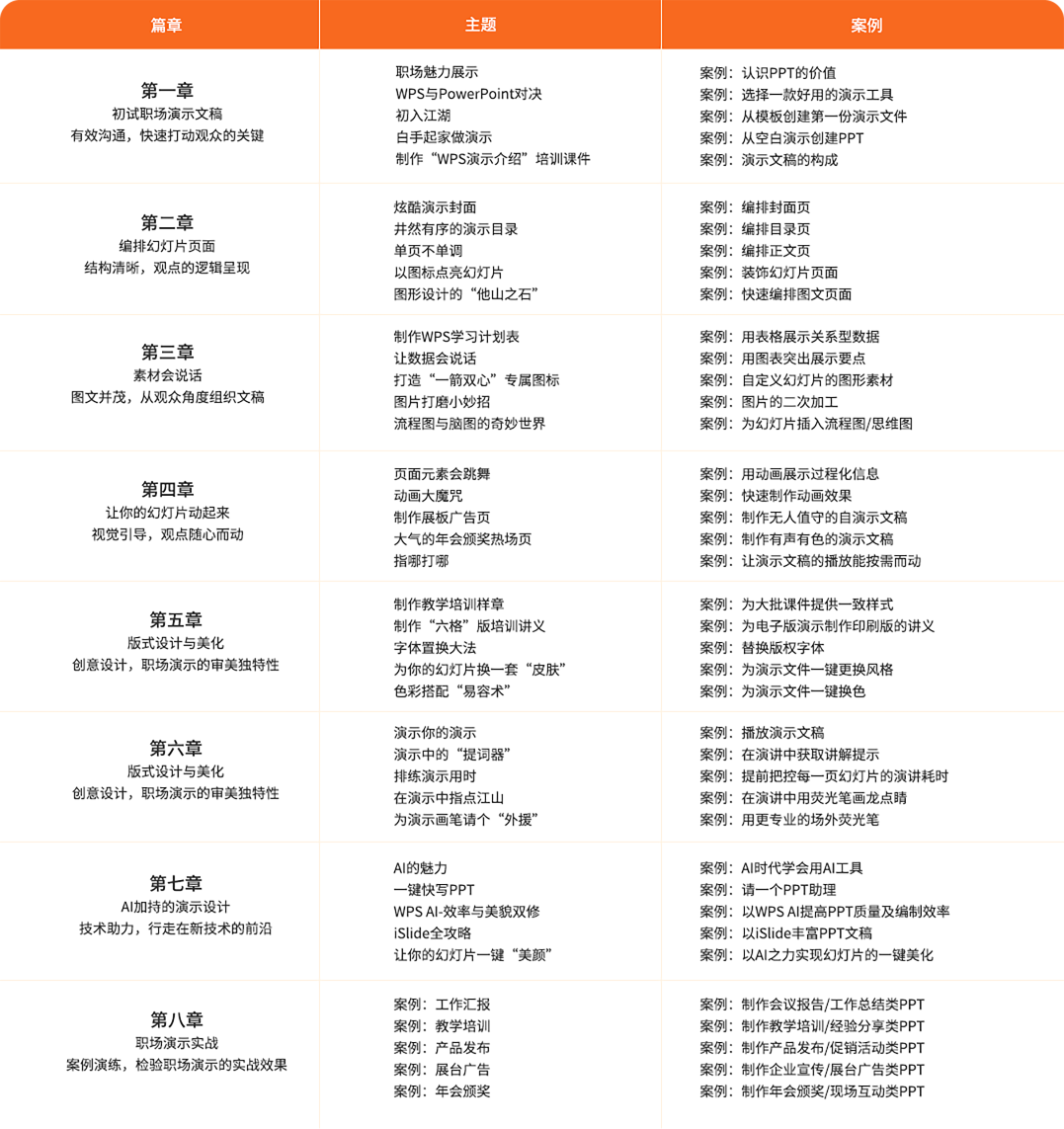 PPT設計制作培訓課程內容