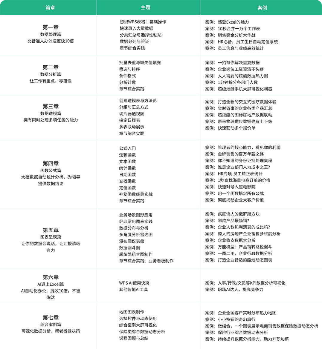 excel表格培訓課程內容