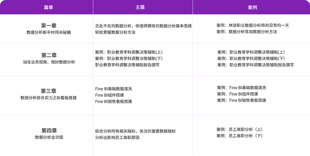 數據分析與決策培訓課程內容