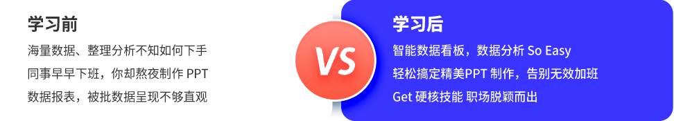 office智能辦公學習前后對比