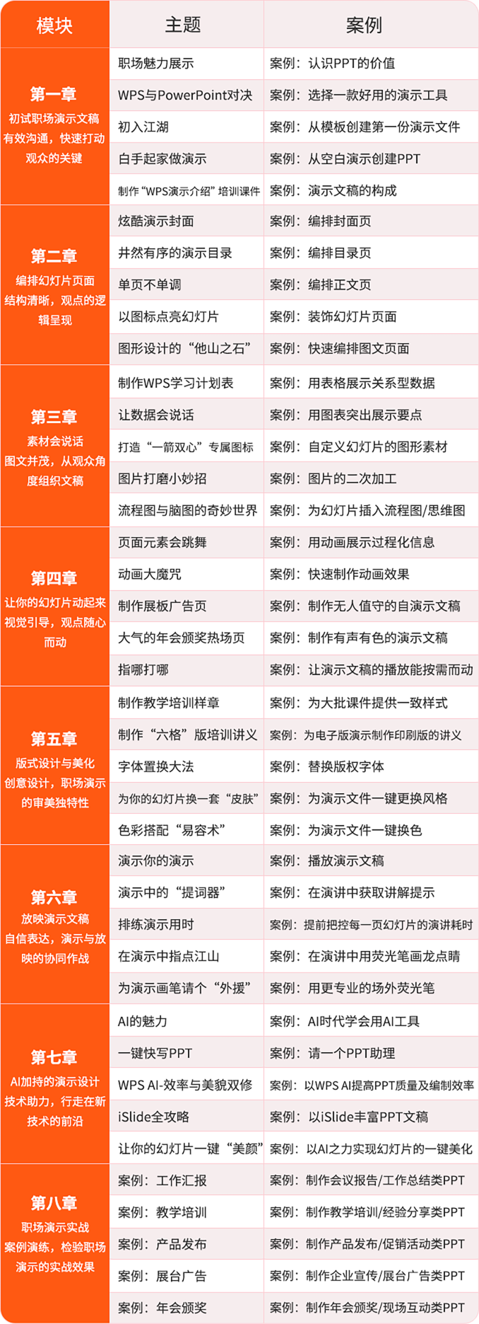 PPT設計制作培訓課程大綱