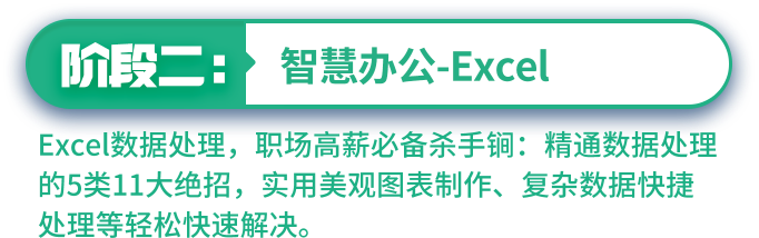 Excel表格培訓