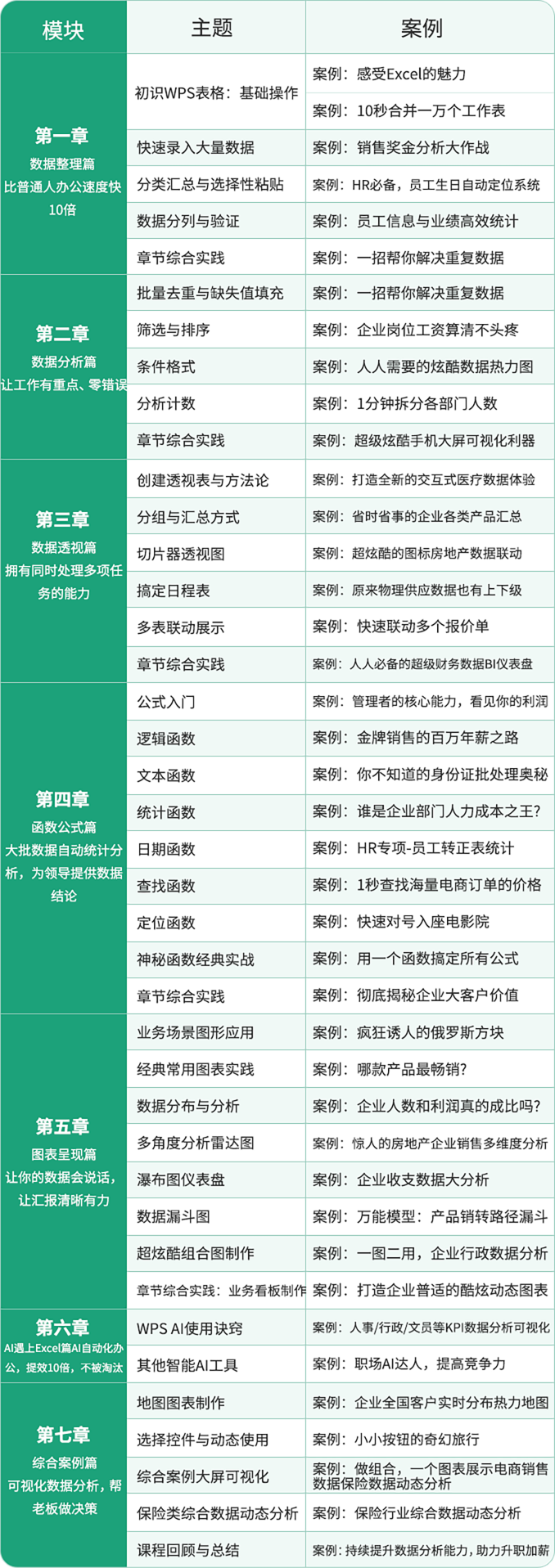 Excel表格培訓課程大綱