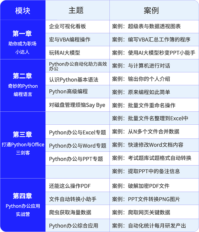 Python辦公自動化培訓課程大綱