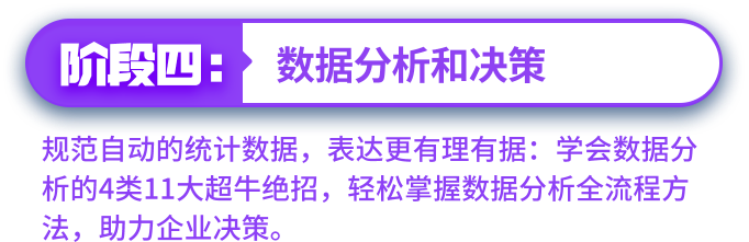 數據分析與決策培訓