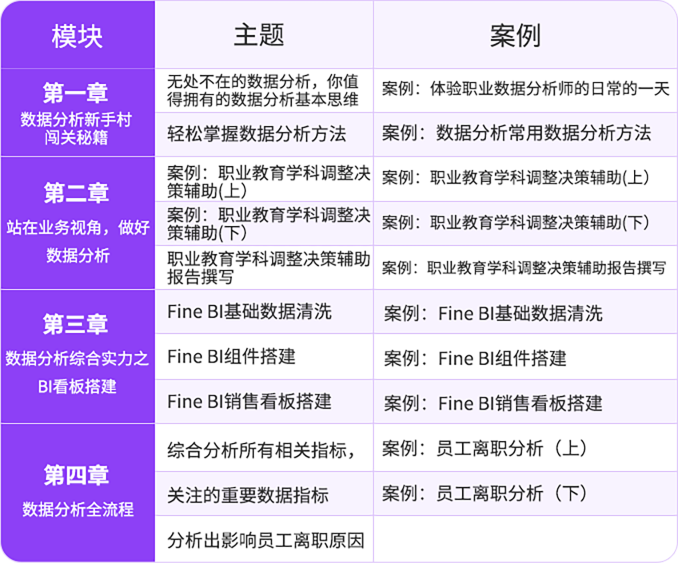數據分析與決策培訓課程大綱